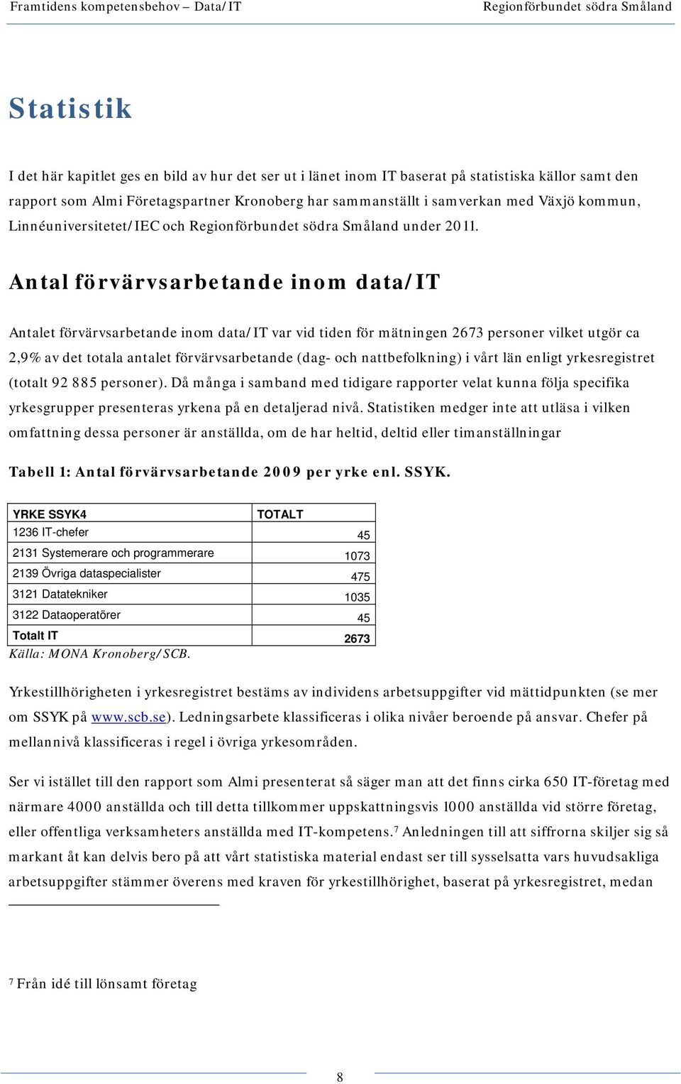 Antal förvärvsarbetande inom data/it Antalet förvärvsarbetande inom data/it var vid tiden för mätningen 2673 personer vilket utgör ca 2,9% av det totala antalet förvärvsarbetande (dag- och