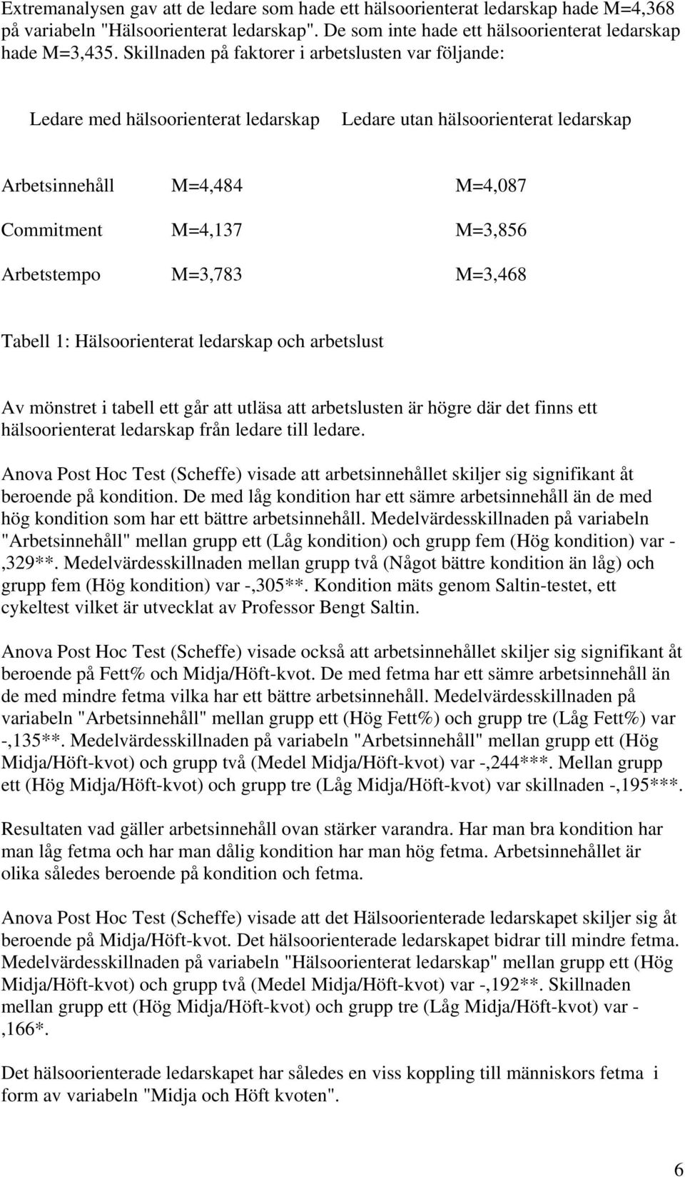 M=3,783 M=3,468 Tabell 1: Hälsoorienterat ledarskap och arbetslust Av mönstret i tabell ett går att utläsa att arbetslusten är högre där det finns ett hälsoorienterat ledarskap från ledare till