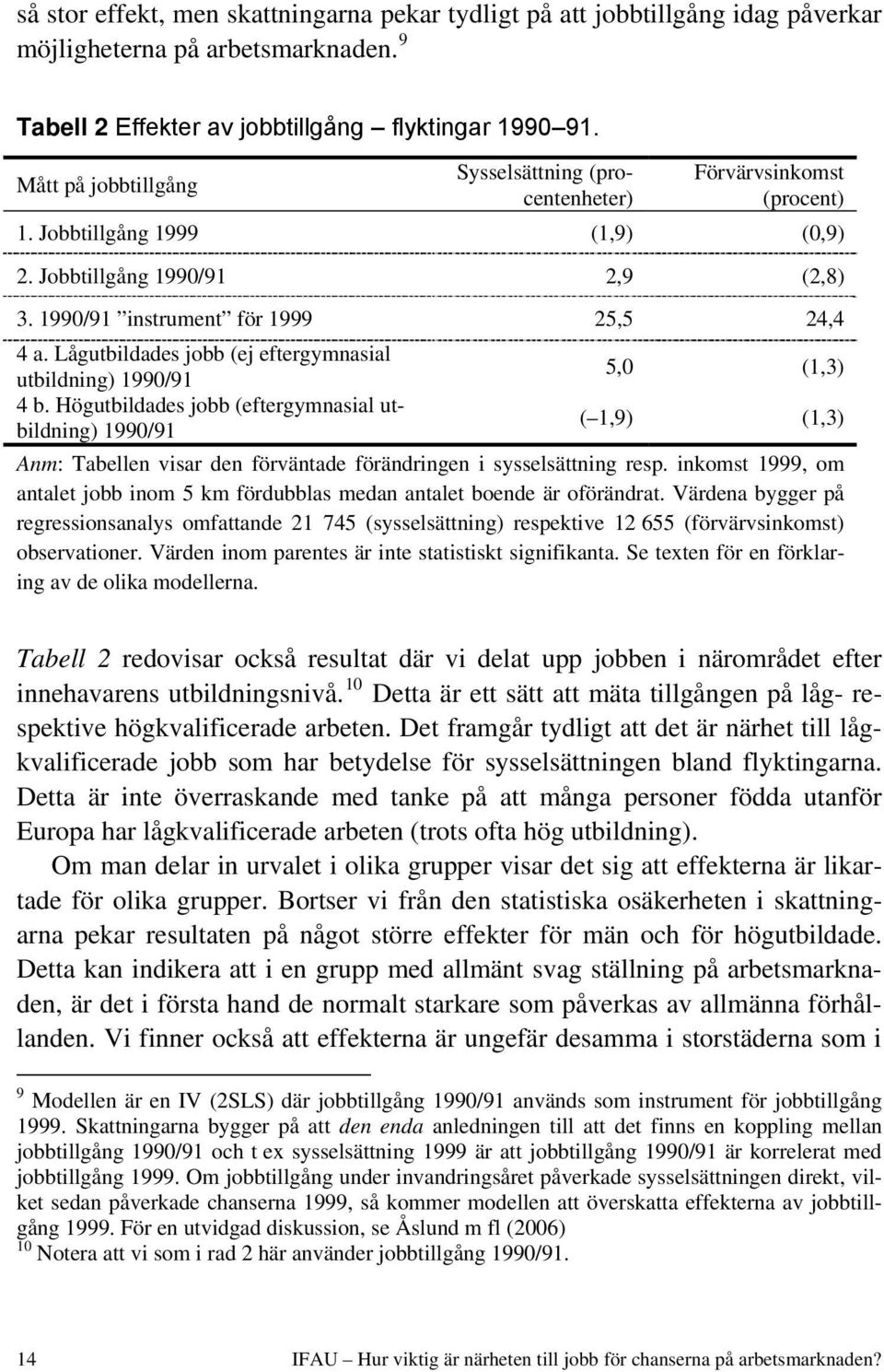 Lågutbildades jobb (ej eftergymnasial 5,0 (1,3) utbildning) 1990/91 4 b.