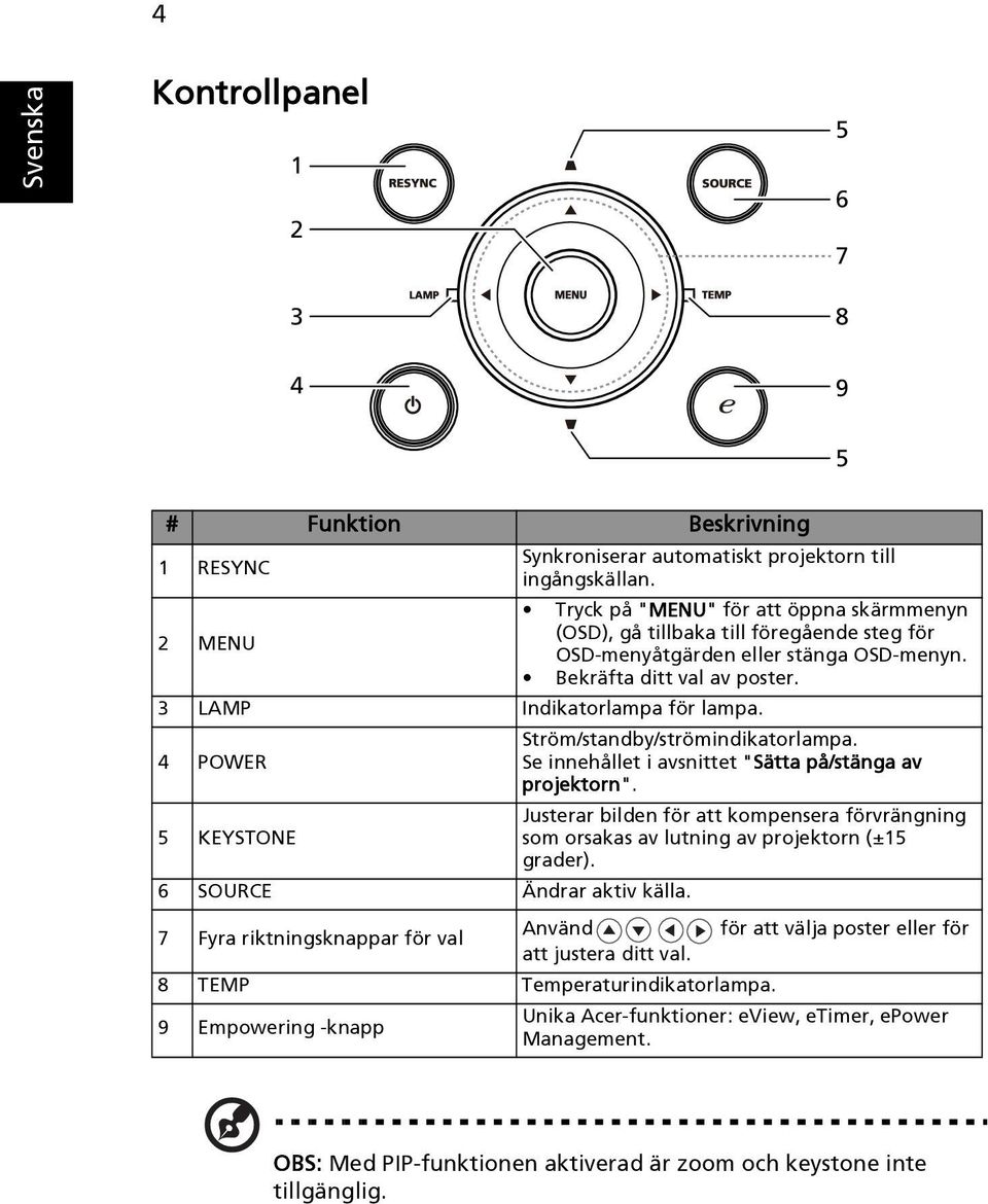 4 POWER Ström/standby/strömindikatorlampa. Se innehållet i avsnittet "Sätta på/stänga av projektorn".