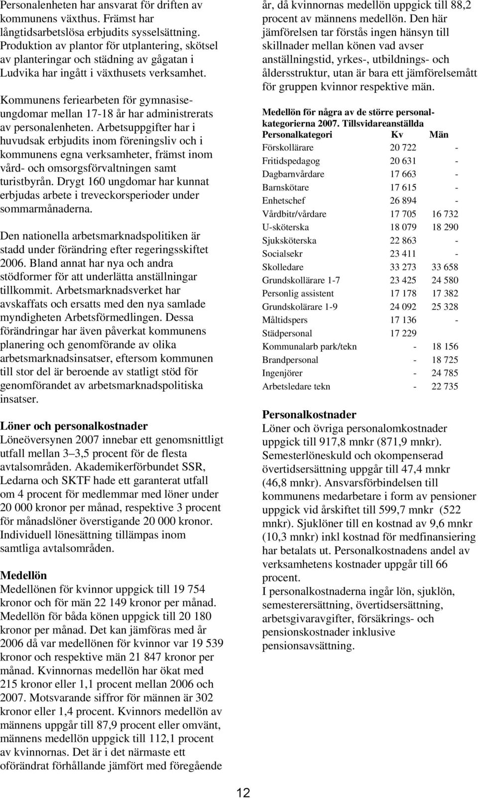 Kommunens feriearbeten för gymnasiseungdomar mellan 17-18 år har administrerats av personalenheten.