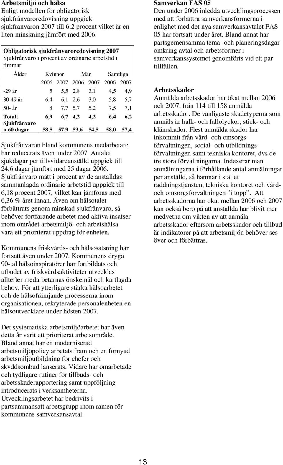 2,6 3,0 5,8 5,7 50- år 8 7,7 5,7 5,2 7,5 7,1 Totalt 6,9 6,7 4,2 4,2 6,4 6,2 Sjukfrånvaro > 60 dagar 58,5 57,9 53,6 54,5 58,0 57,4 Sjukfrånvaron bland kommunens medarbetare har reducerats även under