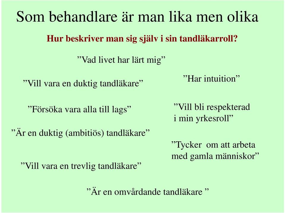 duktig (ambitiös) tandläkare Vill vara en trevlig tandläkare Har intuition Vill bli