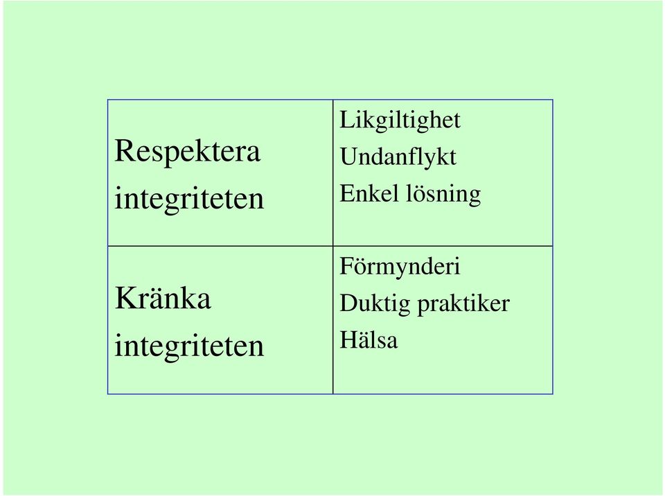 Likgiltighet Undanflykt