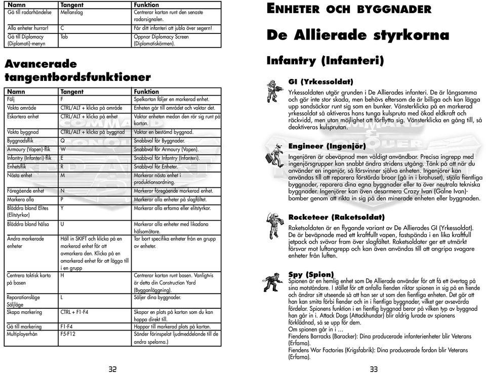 ENHETER OCH BYGGNADER De Allierade styrkorna Avancerade tangentbordsfunktioner Namn Tangent Funktion Följ F Spelkartan följer en markerad enhet.