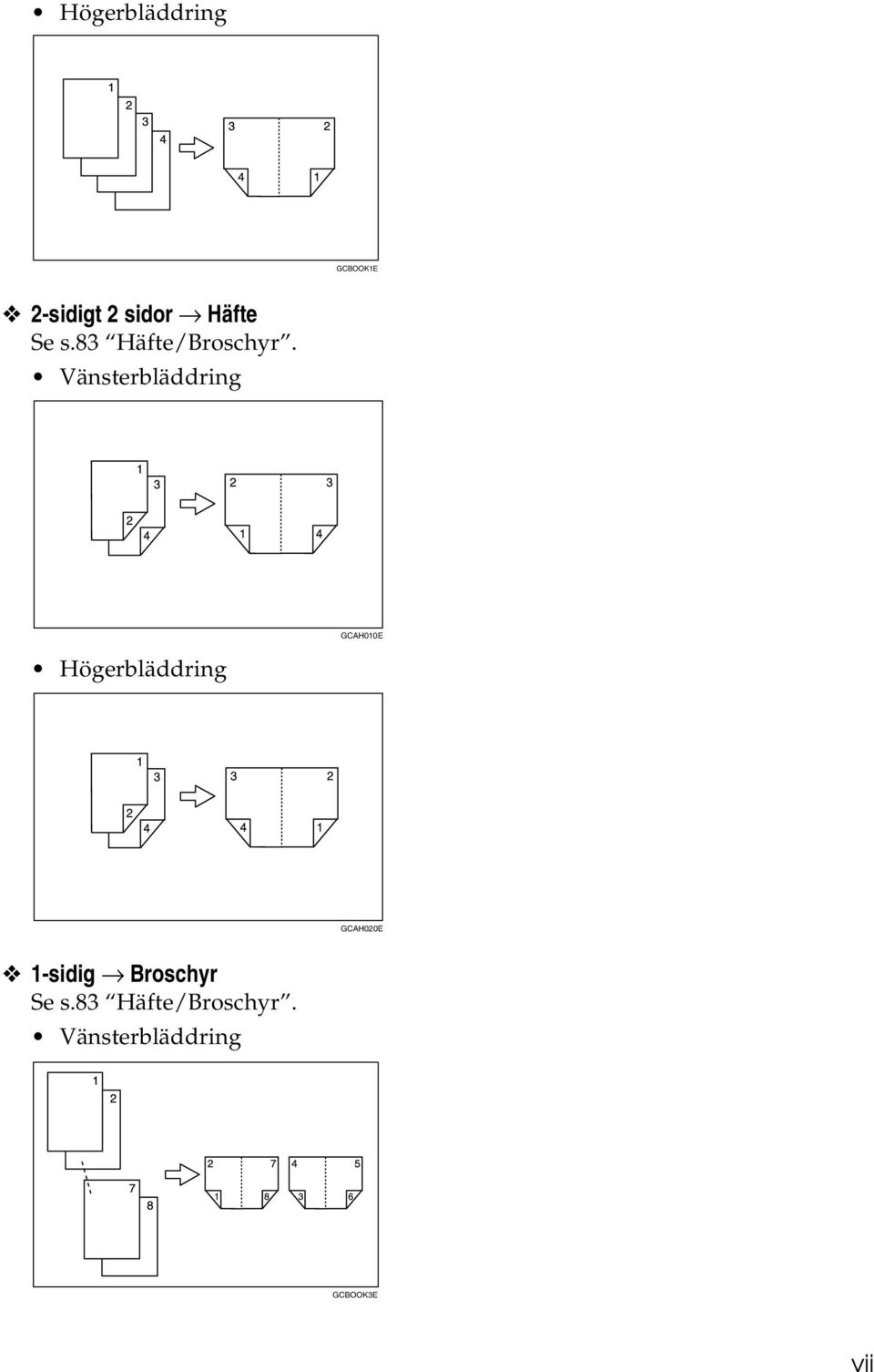 Vänsterbläddring GCAH010E Högerbläddring