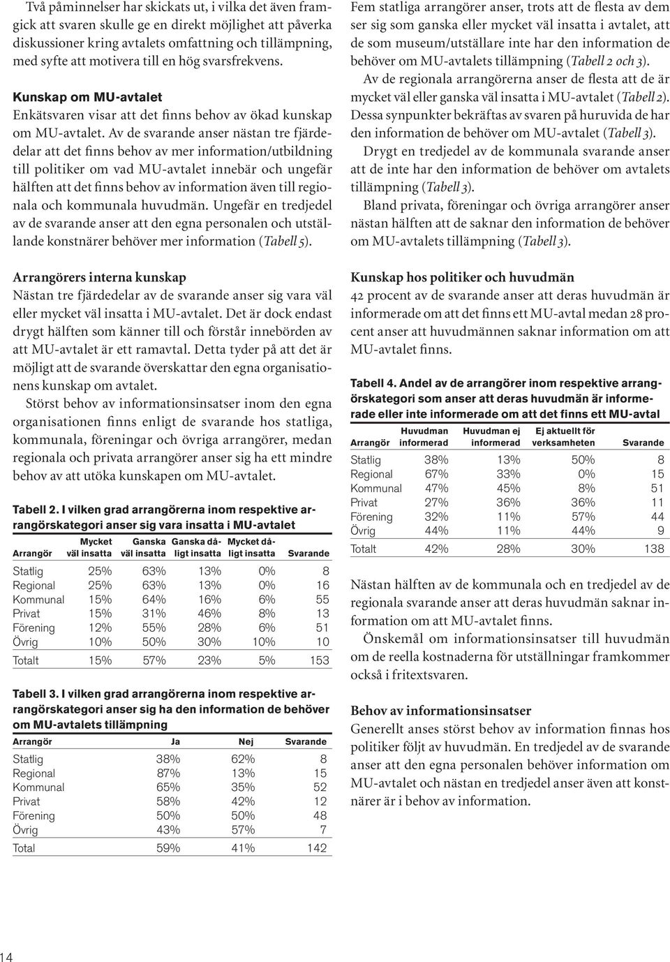 Av de svarande anser nästan tre fjärdedelar att det finns behov av mer information/utbildning till politiker om vad MU-avtalet innebär och ungefär hälften att det finns behov av information även till