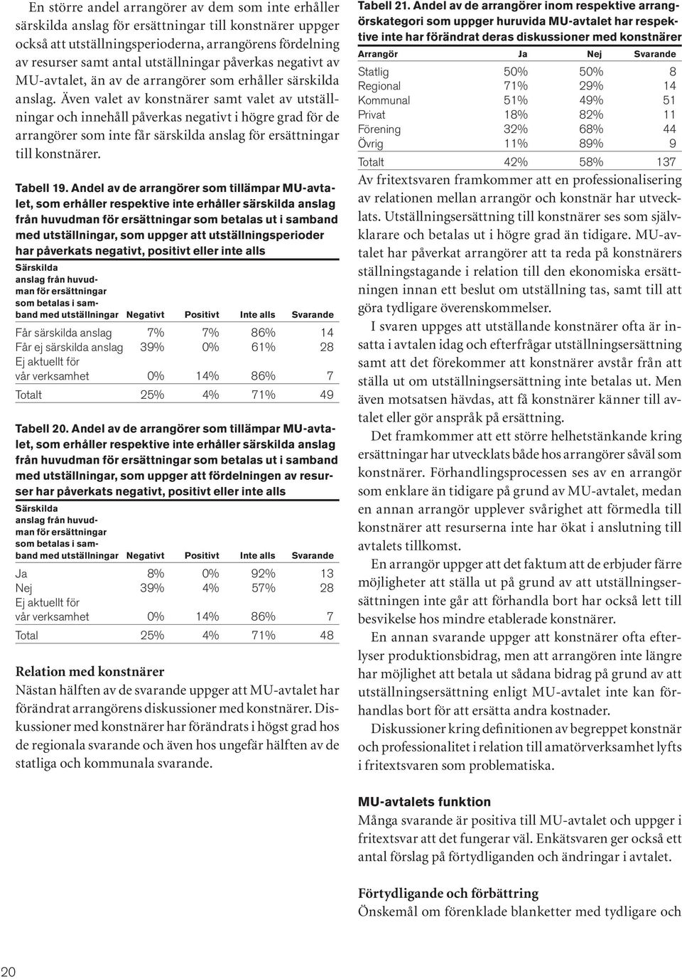 Även valet av konstnärer samt valet av utställningar och innehåll påverkas negativt i högre grad för de arrangörer som inte får särskilda anslag för ersättningar till konstnärer. Tabell 19.