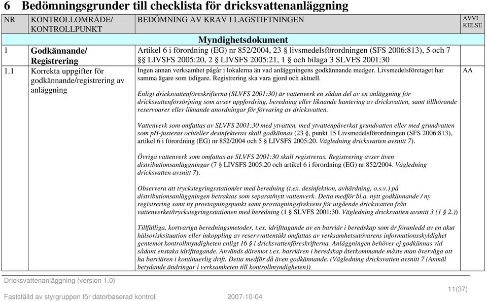 och 7 LIVSFS 2005:20, 2 LIVSFS 2005:21, 1 och bilaga 3 SLVFS 2001:30 Ingen annan verksamhet pågår i lokalerna än vad anläggningens godkännande medger. Livsmedelsföretaget har samma ägare som tidigare.