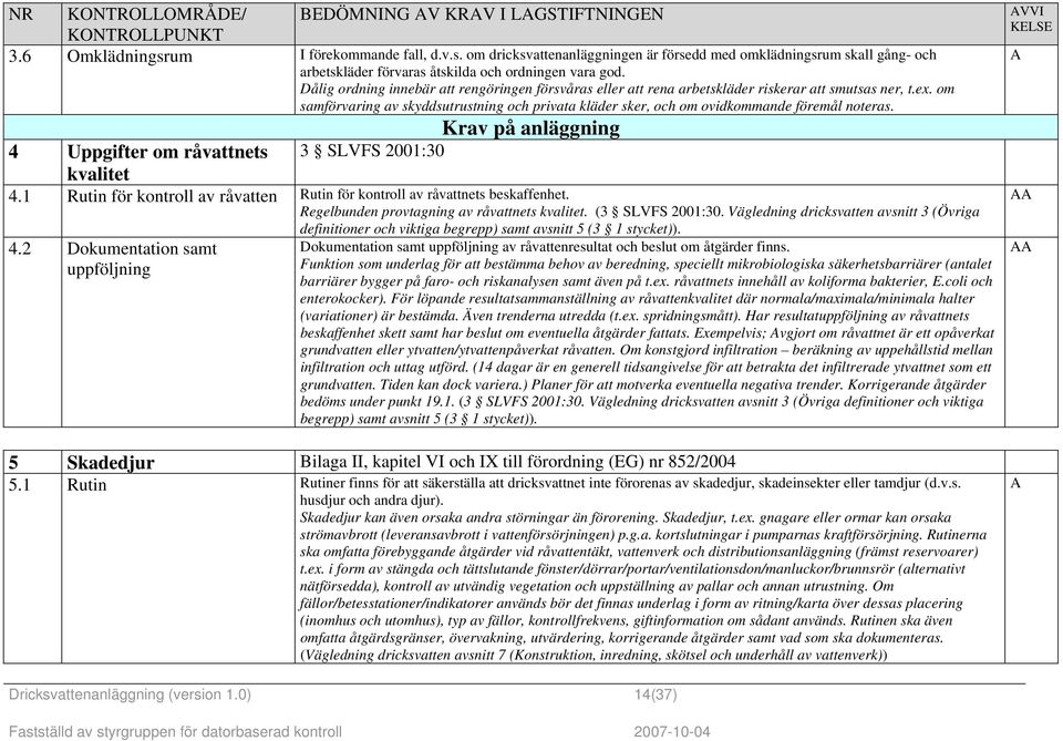 om samförvaring av skyddsutrustning och privata kläder sker, och om ovidkommande föremål noteras. Krav på anläggning 4 Uppgifter om råvattnets 3 SLVFS 2001:30 kvalitet 4.