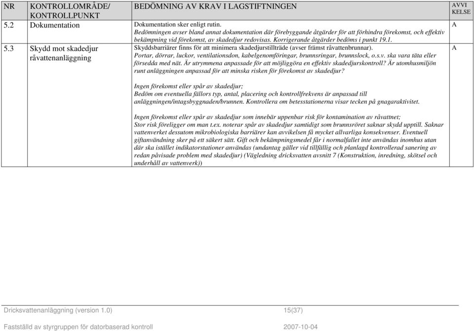 Korrigerande åtgärder bedöms i punkt 19.1. 5.3 Skydd mot skadedjur Skyddsbarriärer finns för att minimera skadedjurstillträde (avser främst råvattenbrunnar).