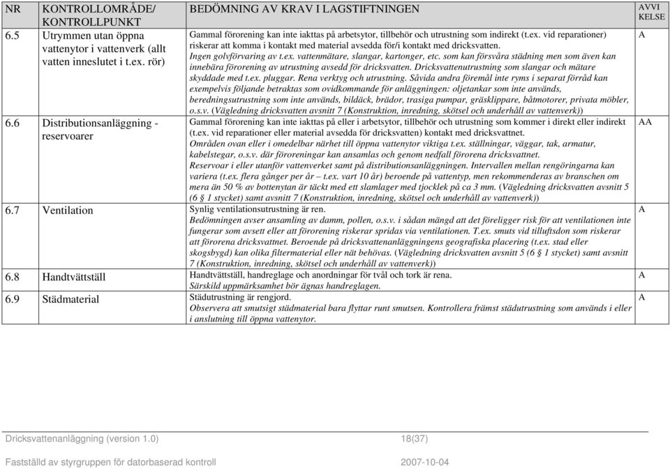 vid reparationer) riskerar att komma i kontakt med material avsedda för/i kontakt med dricksvatten. Ingen golvförvaring av t.ex. vattenmätare, slangar, kartonger, etc.
