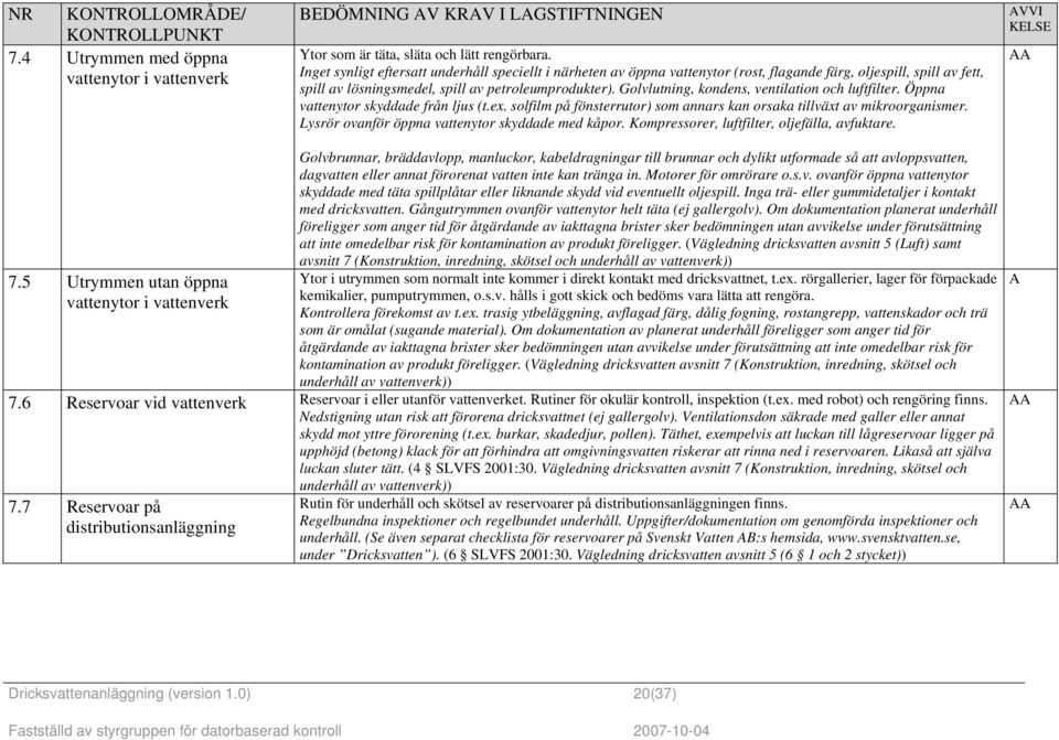 Golvlutning, kondens, ventilation och luftfilter. Öppna vattenytor skyddade från ljus (t.ex. solfilm på fönsterrutor) som annars kan orsaka tillväxt av mikroorganismer.