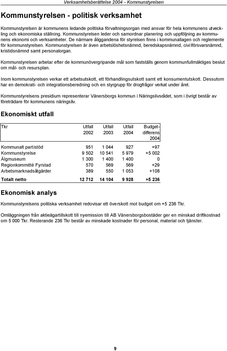 De närmare åliggandena för styrelsen finns i kommunallagen och reglemente för kommunstyrelsen.