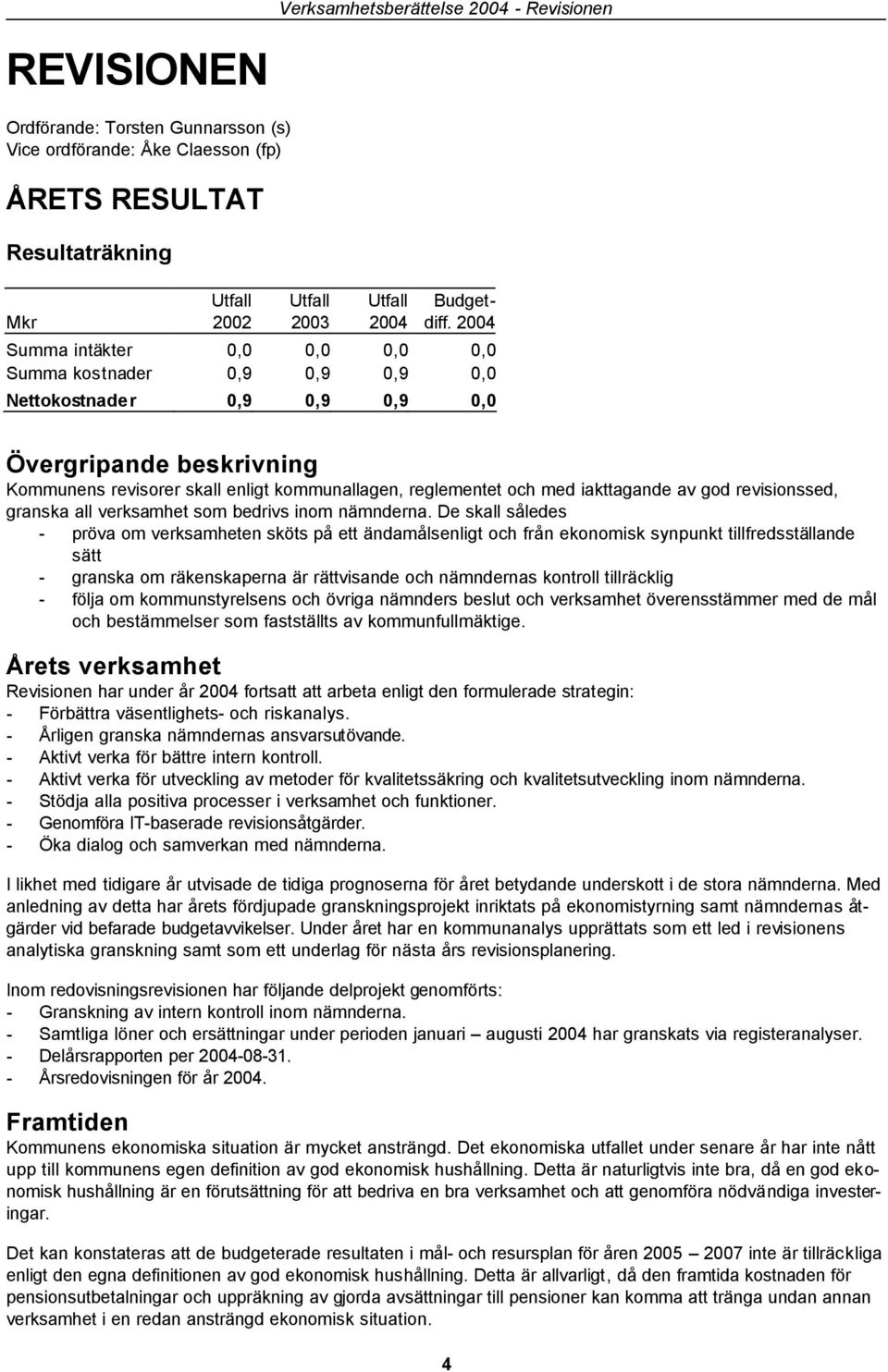 iakttagande av god revisionssed, granska all verksamhet som bedrivs inom nämnderna.