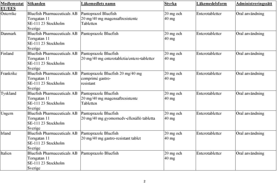 magensaftresistente Tabletten 20 mg/ enterotabletia/entero-tabletter 20 mg/ comprimé gastroresistant