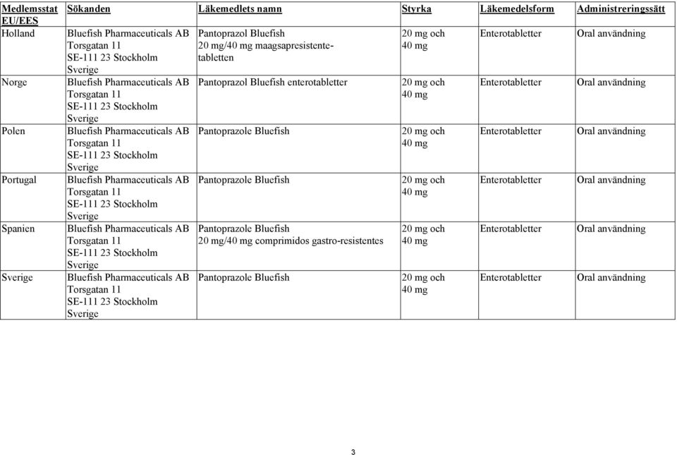 Administreringssätt Pantoprazol Bluefish 20 mg/