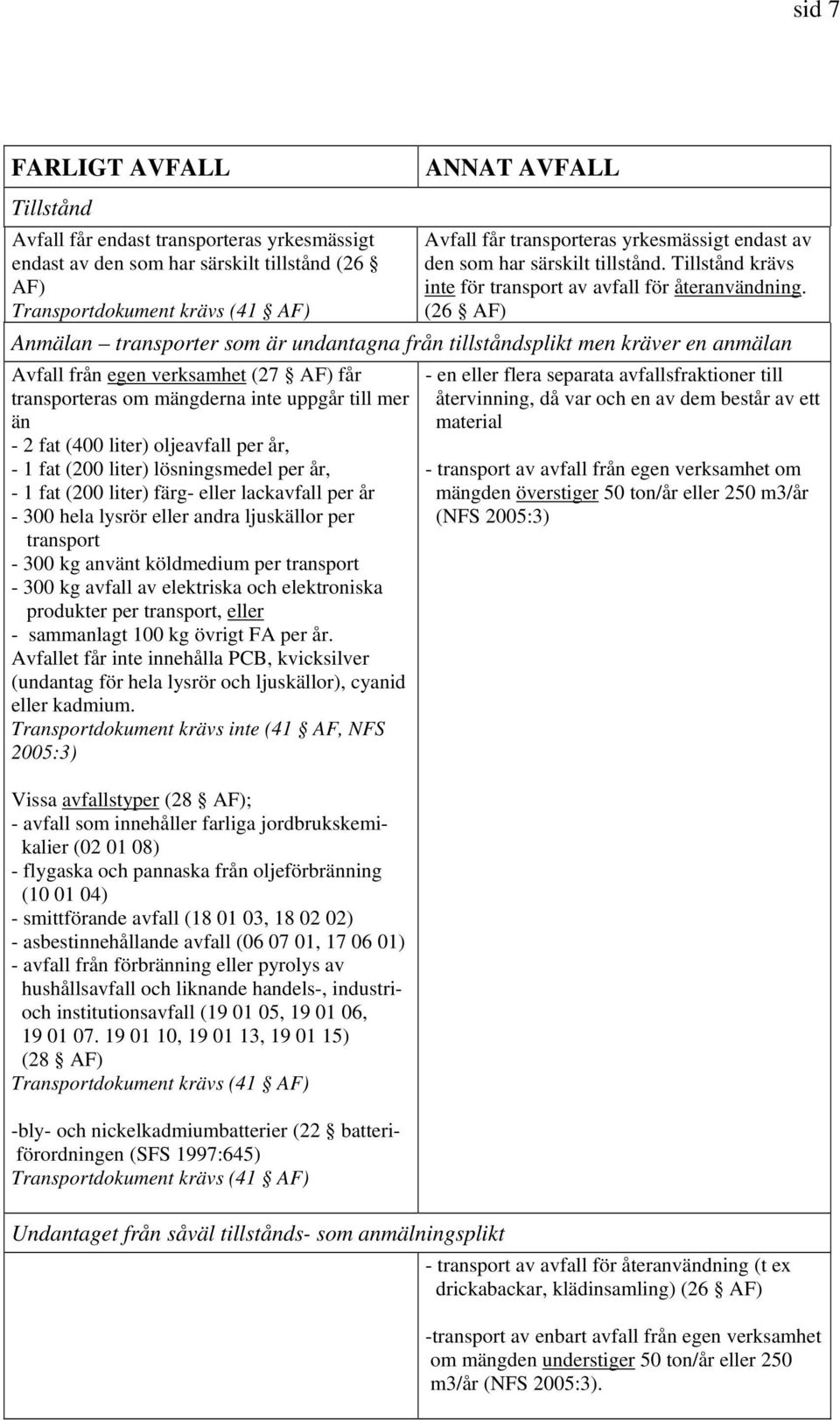 (26 AF) Anmälan transporter som är undantagna från tillståndsplikt men kräver en anmälan Avfall från egen verksamhet (27 AF) får transporteras om mängderna inte uppgår till mer än - 2 fat (400 liter)