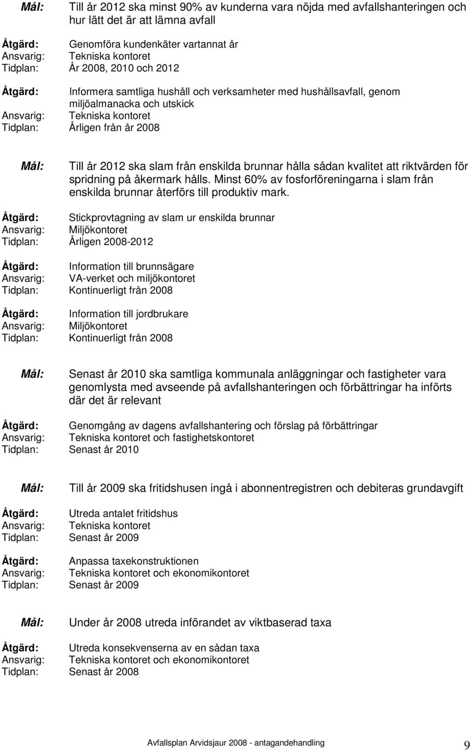 2012 ska slam från enskilda brunnar hålla sådan kvalitet att riktvärden för spridning på åkermark hålls. Minst 60% av fosforföreningarna i slam från enskilda brunnar återförs till produktiv mark.