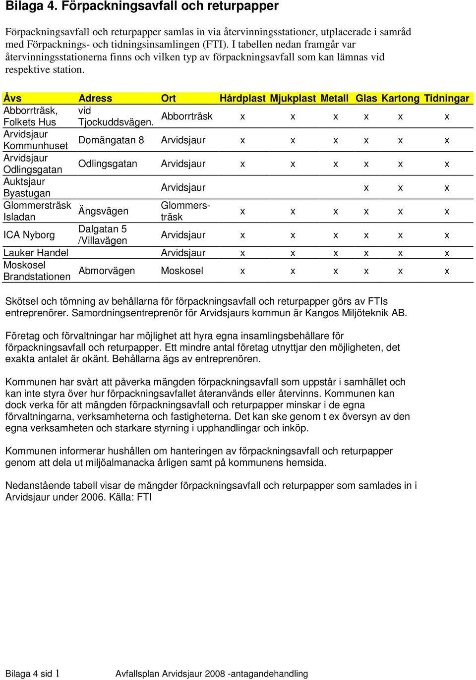 Åvs Adress Ort Hårdplast Mjukplast Metall Glas Kartong Tidningar Abborrträsk, vid Folkets Hus Tjockuddsvägen.