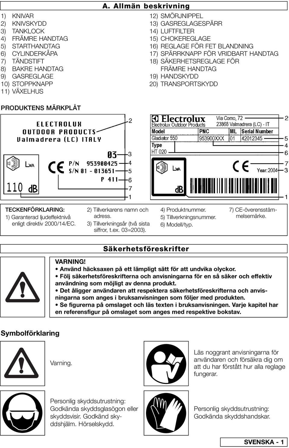 HANDSKYDD 20) TRANSPORTSKYDD PRODUKTENS MÄRKPLÅT TECKENFÖRKLARING: 1) Garanterad ljudeffektnivå enligt direktiv 2000/14/EC. 2) Tillverkarens namn och adress. 3) Tillverkningsår (två sista siffror, t.