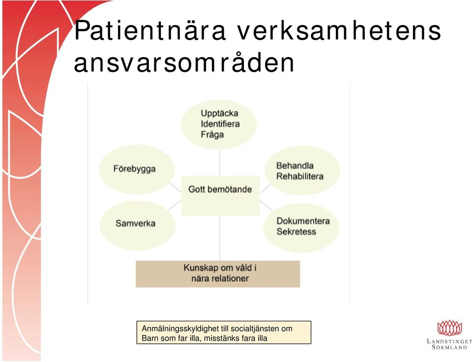 Anmälningsskyldighet till