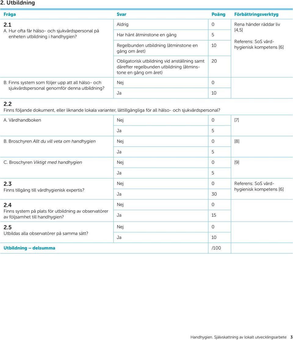 anställning samt därefter regelbunden utbildning (åtminstone en gång om året) 20 B. Finns system som följer upp att all hälso- och sjukvårdspersonal genomför denna utbildning? 2.2 Finns följande dokument, eller liknande lokala varianter, lättillgängliga för all hälso- och sjukvårdspersonal?