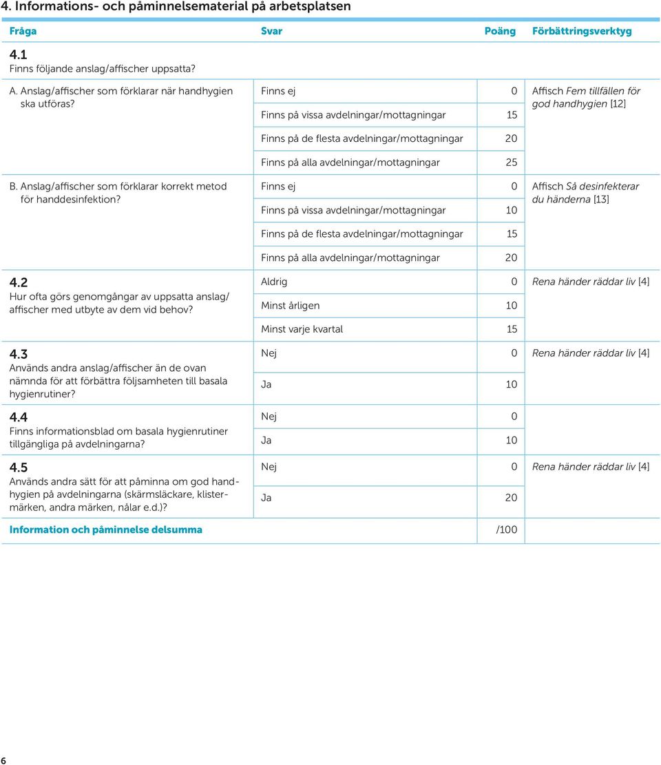 Finns ej 0 Affisch Fem tillfällen för god handhygien [12] Finns på vissa avdelningar/mottagningar 15 Finns på de flesta avdelningar/mottagningar 20 Finns på alla avdelningar/mottagningar 25 B.