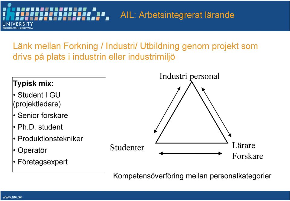 (projektledare) Senior forskare Ph.D.