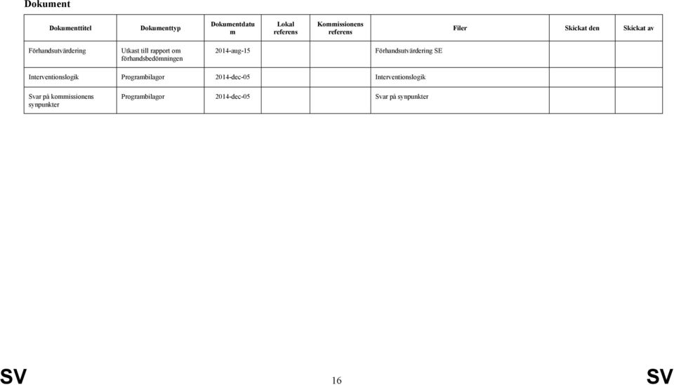 2014-aug-15 Förhandsutvärdering SE Interventionslogik Programbilagor 2014-dec-05