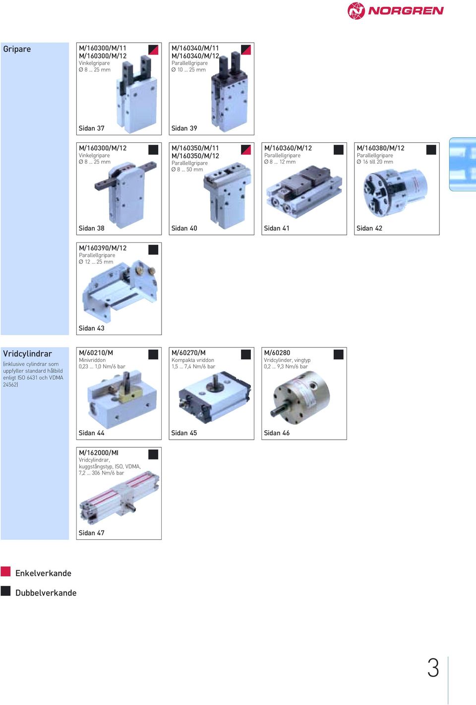 .. 12 mm M/160380/M/12 Parallellgripare Ø 16 till 20 mm Sidan 38 Sidan 40 Sidan 41 Sidan 42 M/160390/M/12 Parallellgripare Ø 12.