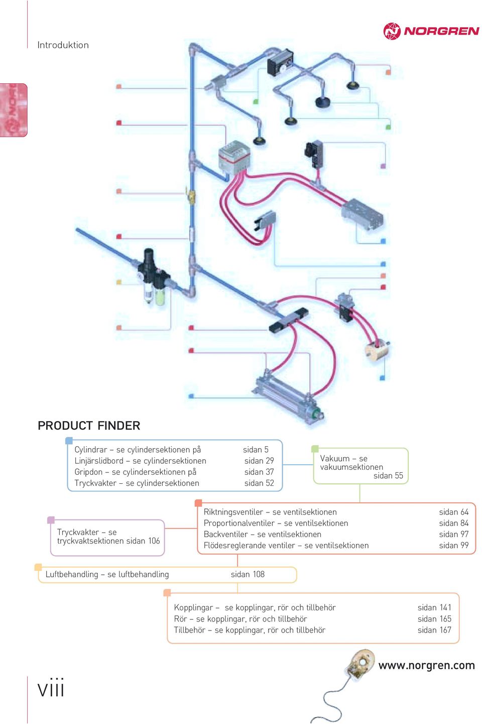 Proportionalventiler se ventilsektionen sidan 84 Backventiler se ventilsektionen sidan 97 Flödesreglerande ventiler se ventilsektionen sidan 99 Luftbehandling se