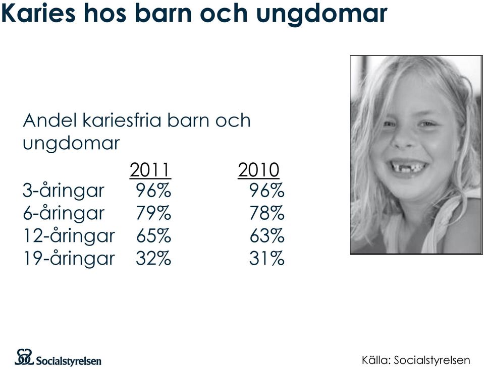 3-åringar 96% 96% 6-åringar 79% 78%