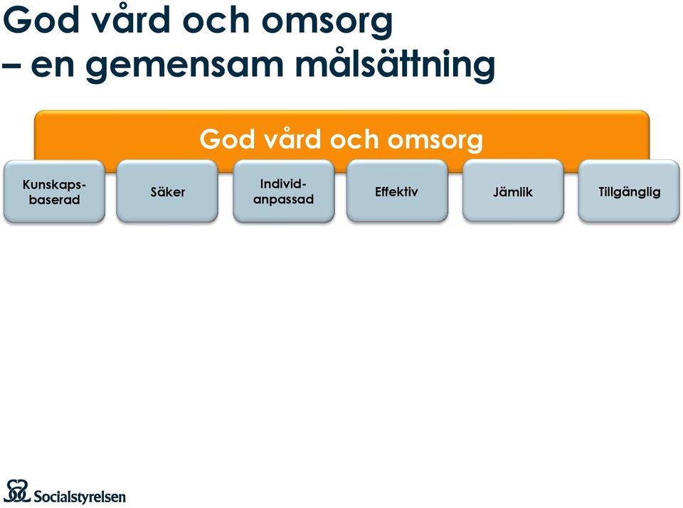 Kunskapsbaserad Säker