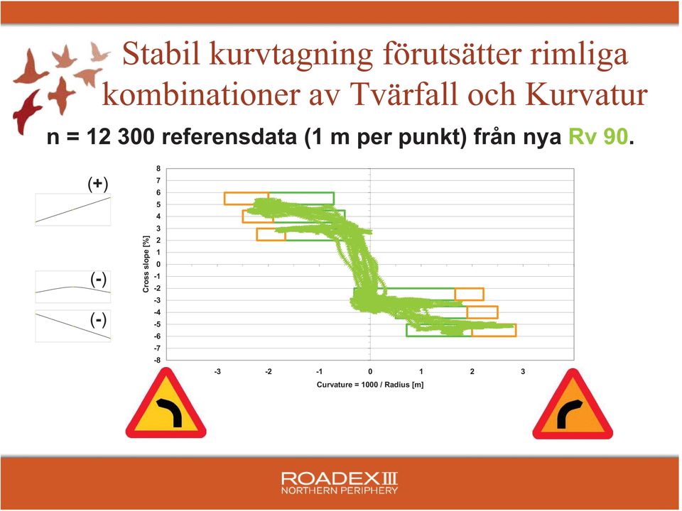 från nya Rv 90.