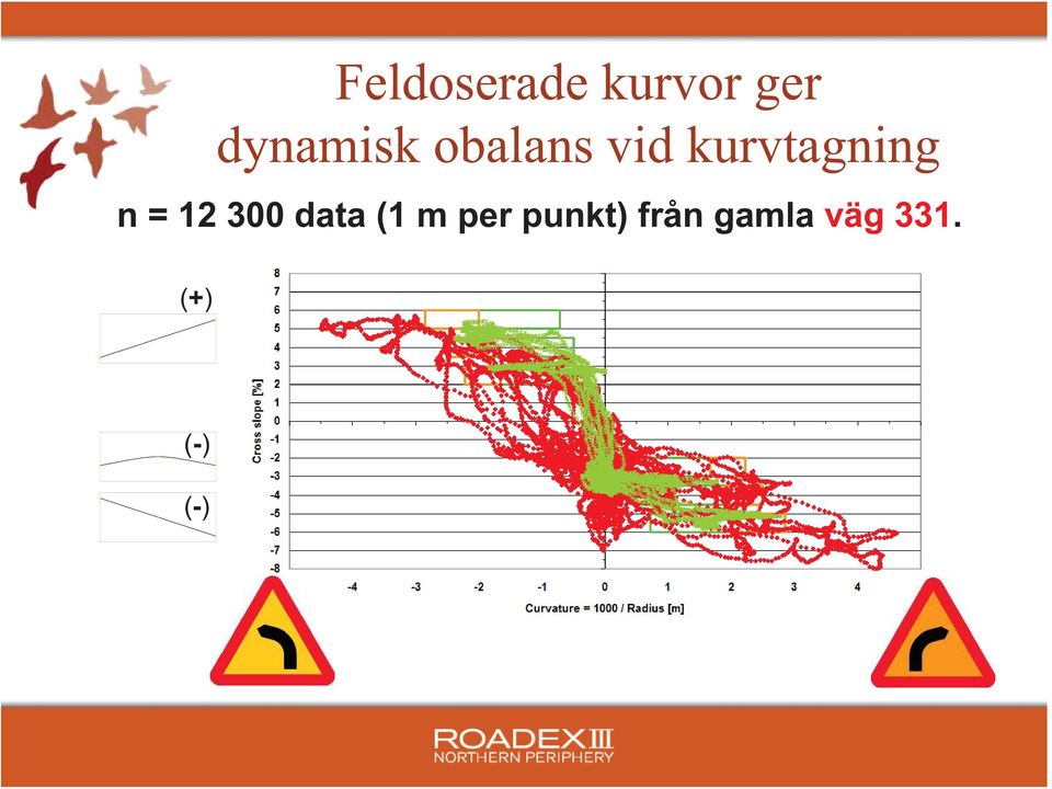 kurvtagning n = 12 300 data