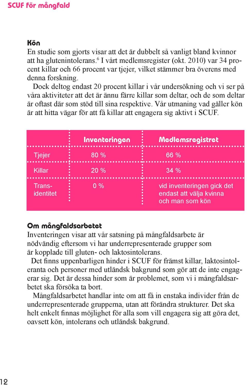 Dock deltog endast 20 procent killar i vår undersökning och vi ser på våra aktiviteter att det är ännu färre killar som deltar, och de som deltar är oftast där som stöd till sina respektive.