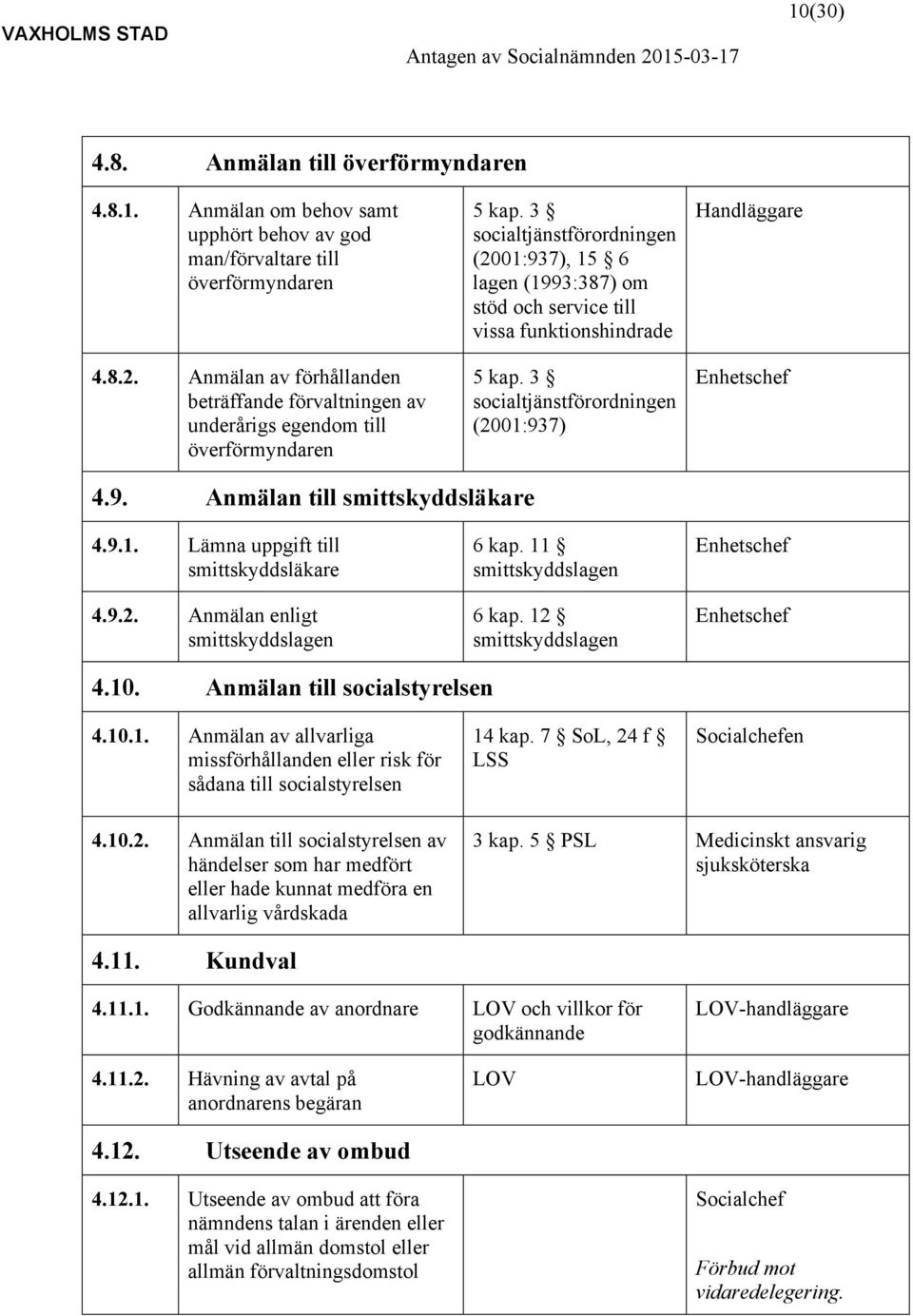 3 socialtjänstförordningen (2001:937), 15 6 lagen (1993:387) om stöd och service till vissa funktionshindrade 5 kap. 3 socialtjänstförordningen (2001:937) Enhetschef 4.9. Anmälan till smittskyddsläkare 4.