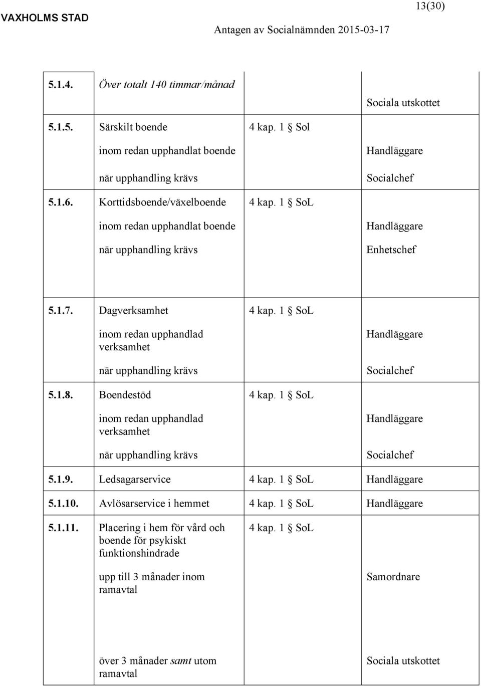 1 SoL inom redan upphandlad verksamhet när upphandling krävs Socialchef 5.1.8. Boendestöd 4 kap. 1 SoL inom redan upphandlad verksamhet när upphandling krävs Socialchef 5.1.9.