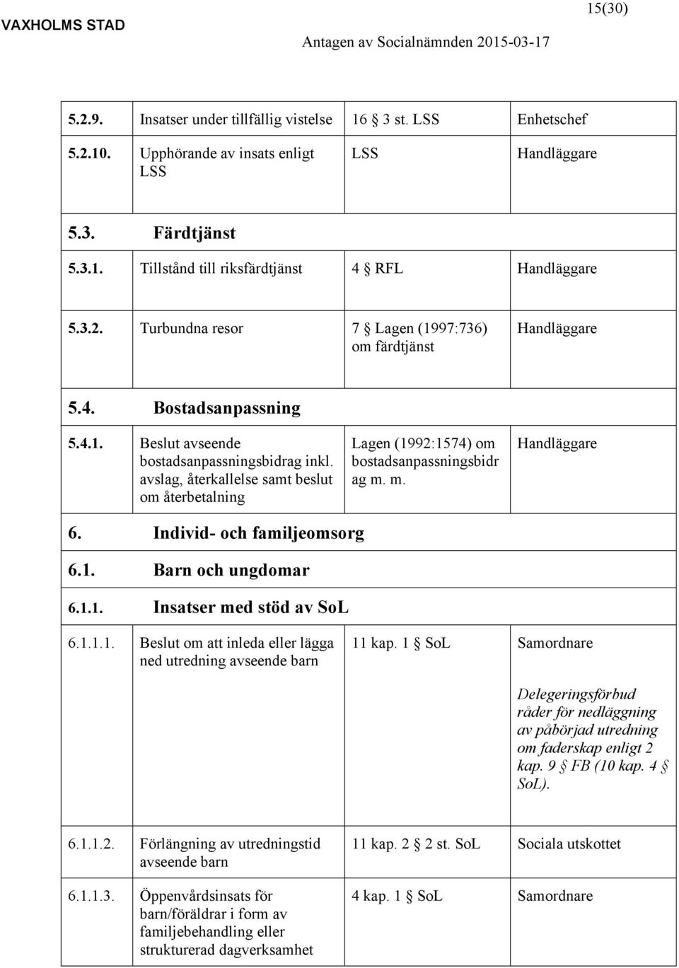 Individ- och familjeomsorg 6.1. Barn och ungdomar 6.1.1. Insatser med stöd av SoL 6.1.1.1. Beslut om att inleda eller lägga ned utredning avseende barn 11 kap.