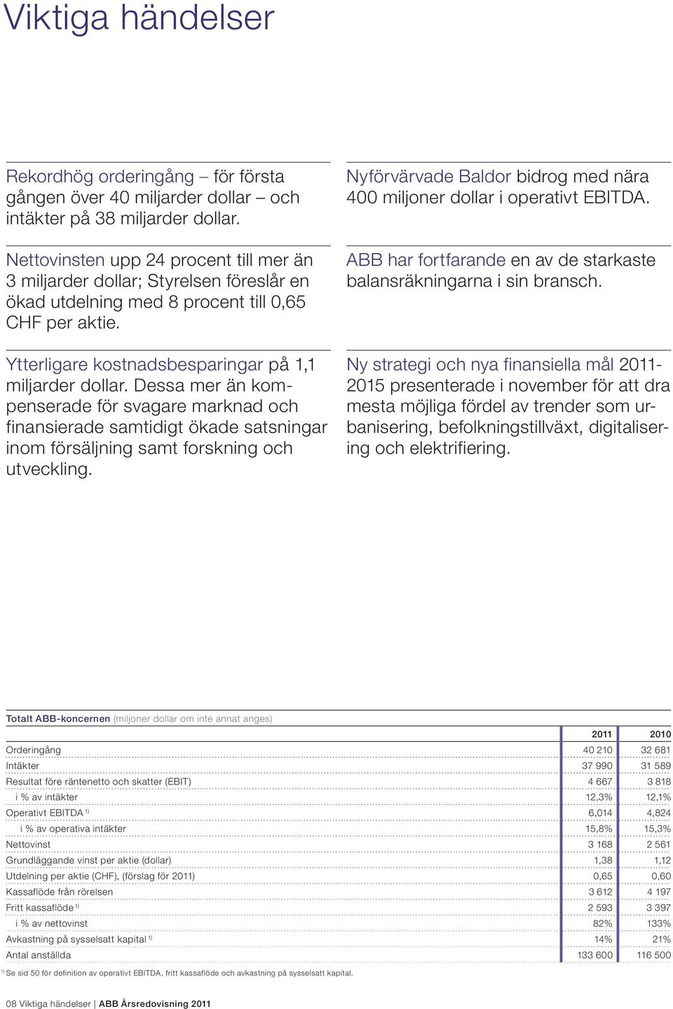 Dessa mer än kompenserade för svagare marknad och fin ansierade samtidigt ökade satsningar inom försäljning samt forskning och utveckling.