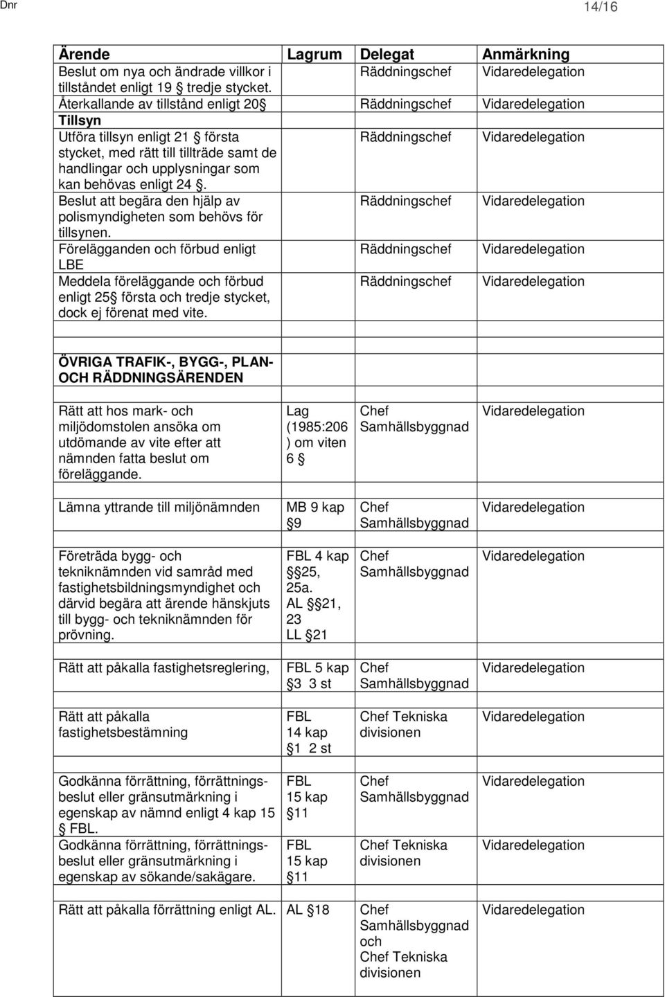 Beslut att begära den hjälp av polismyndigheten som behövs för tillsynen.