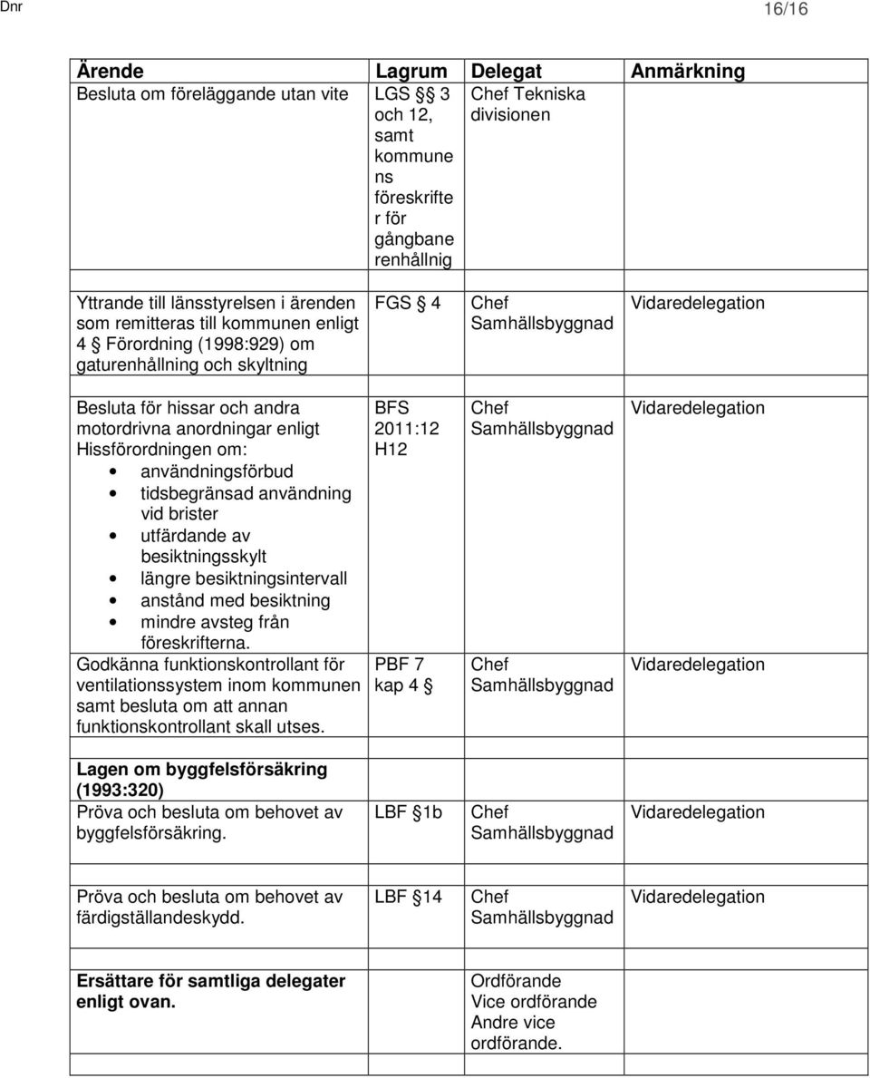 utfärdande av besiktningsskylt längre besiktningsintervall anstånd med besiktning mindre avsteg från föreskrifterna.