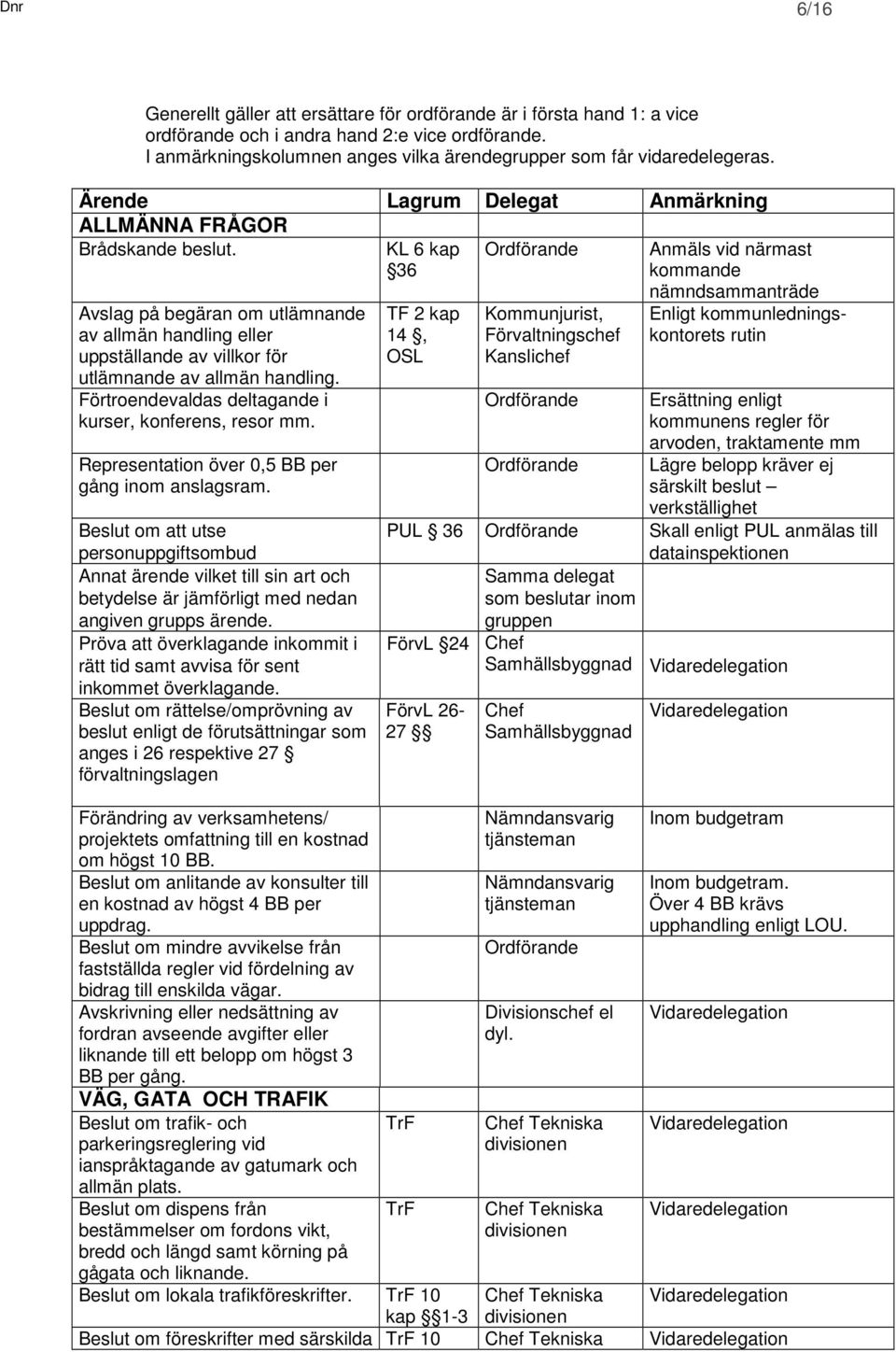 Ordförande Avslag på begäran om utlämnande av allmän handling eller uppställande av villkor för utlämnande av allmän handling. Förtroendevaldas deltagande i kurser, konferens, resor mm.