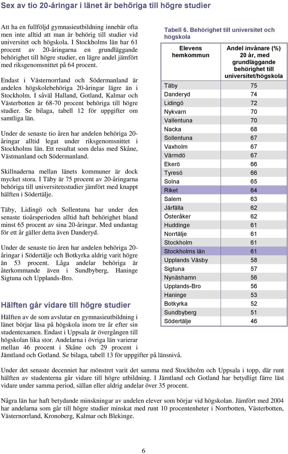 Endast i Västernorrland och Södermanland är andelen högskolebehöriga 20-åringar lägre än i Stockholm. I såväl Halland, Gotland, Kalmar och Västerbotten är 68-70 procent behöriga till högre studier.