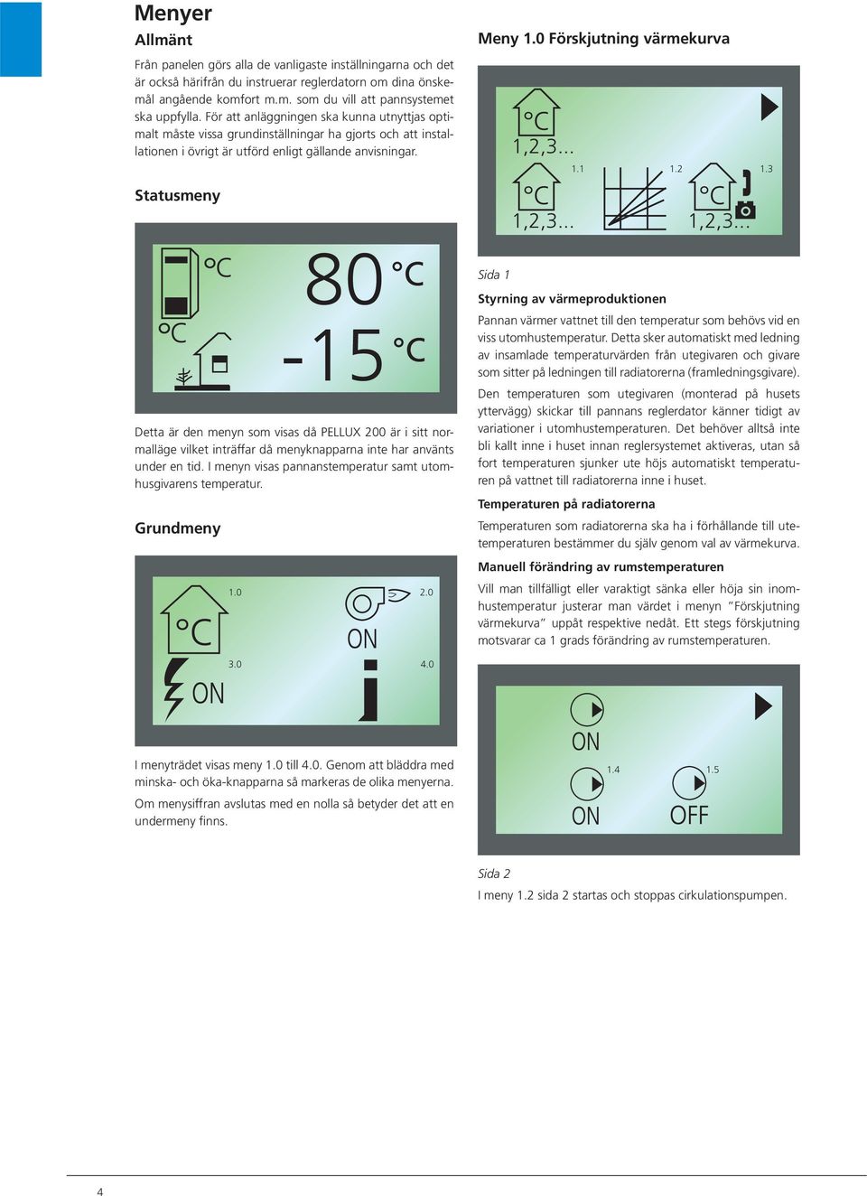 0 Förskjutning värmekurva 1,2,3... 1.1 1.2 1.3 1,2,3... 1,2,3... 80 C -15 C Detta är den menyn som visas då PELLUX 200 är i sitt normalläge vilket inträffar då menyknapparna inte har använts under en tid.