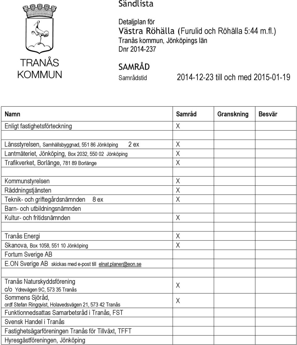 Jönköping 2 ex Lantmäteriet, Jönköping, Box 2032, 550 02 Jönköping Trafikverket, Borlänge, 781 89 Borlänge Kommunstyrelsen Räddningstjänsten Teknik- och griftegårdsnämnden 8 ex Barn- och