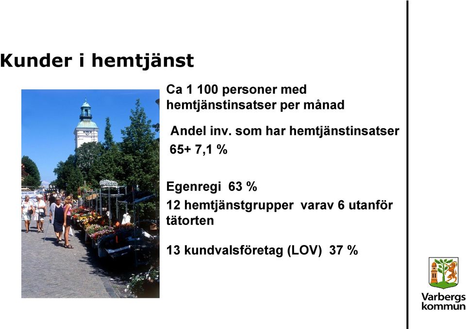 som har hemtjänstinsatser 65+ 7,1 % Egenregi 63 %