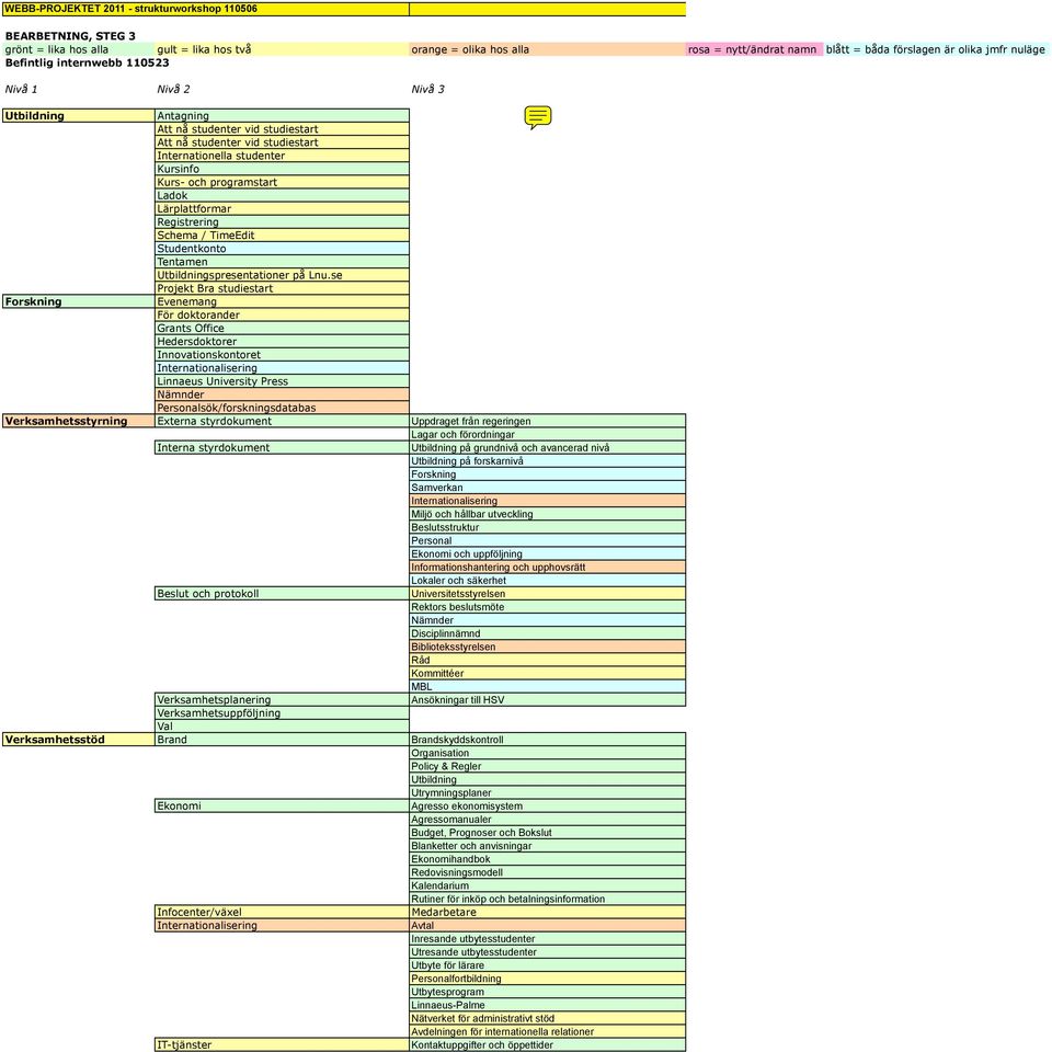 Lärplattformar Registrering Schema / TimeEdit Studentkonto Tentamen Utbildningspresentationer på Lnu.