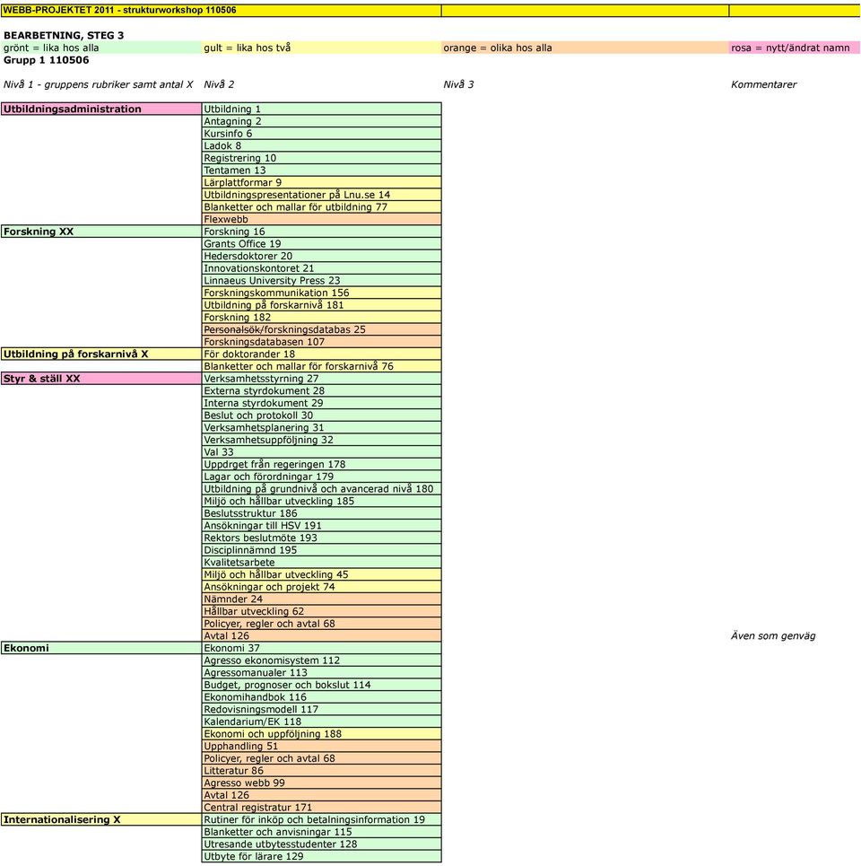 se 14 Blanketter och mallar för utbildning 77 Flexwebb Forskning Forskning 16 Grants Office 19 Hedersdoktorer 20 Innovationskontoret 21 Linnaeus University Press 23 Forskningskommunikation 156